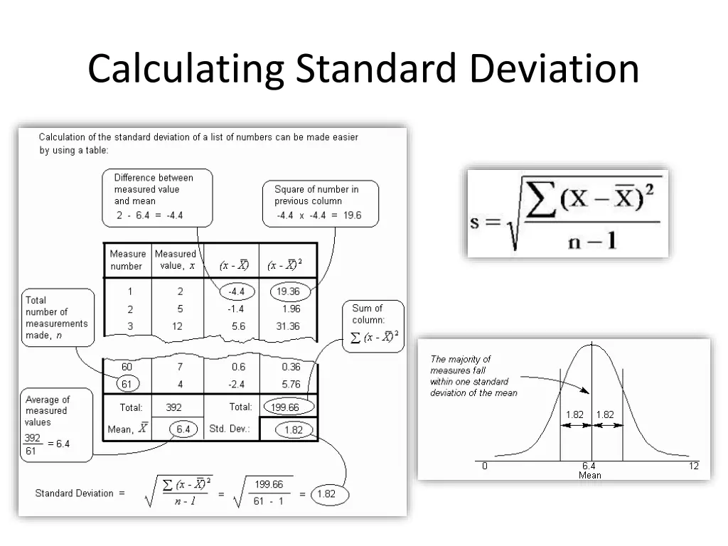 calculating standard deviation