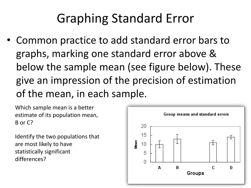 graphing standard error