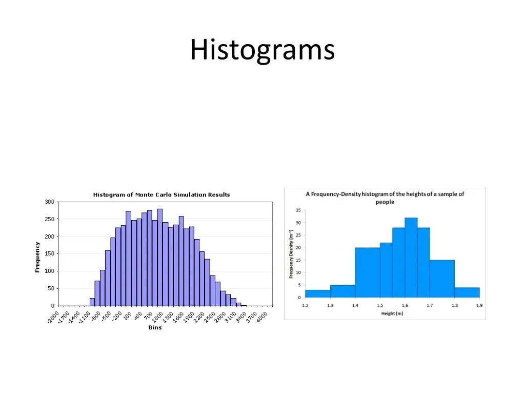 histograms