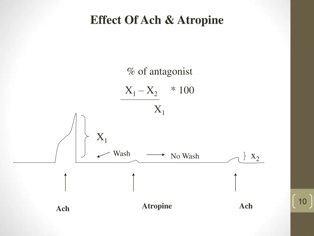 effect of ach atropine