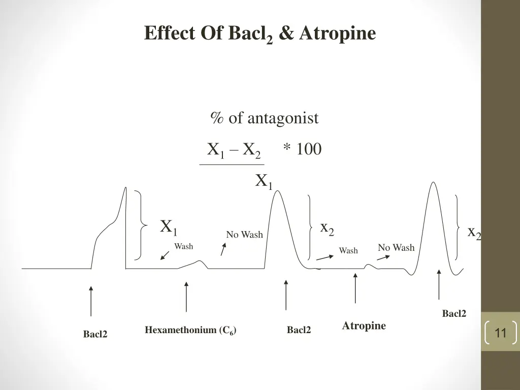 effect of bacl 2 atropine