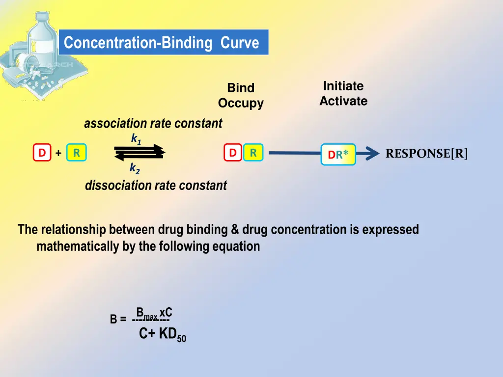 concentration binding curve