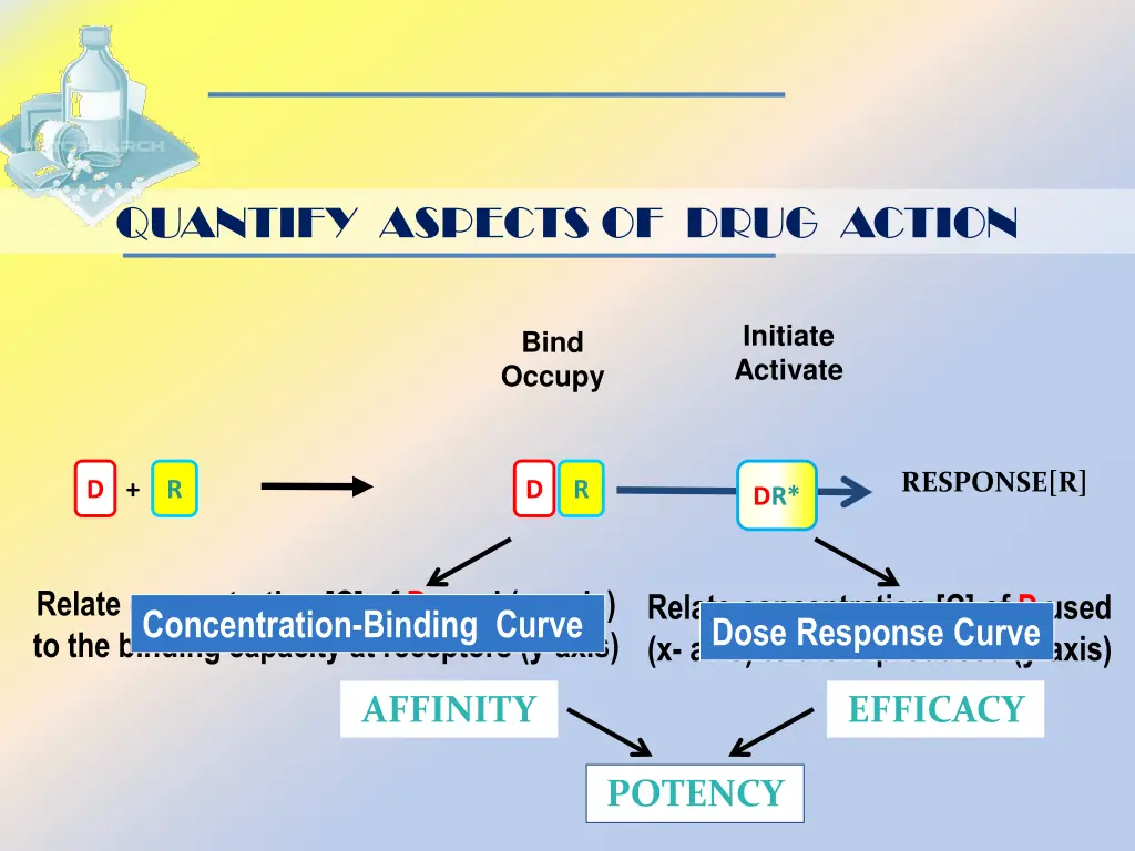 quantify aspects of drug action
