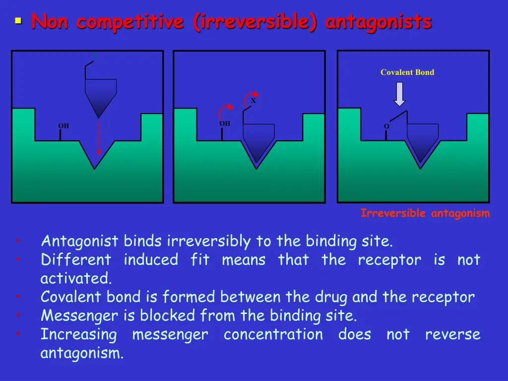 non competitive irreversible antagonists