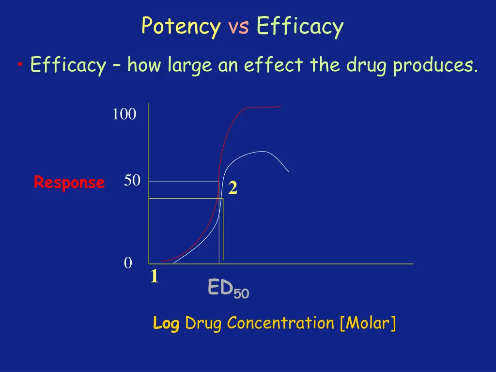 potency vs efficacy 1