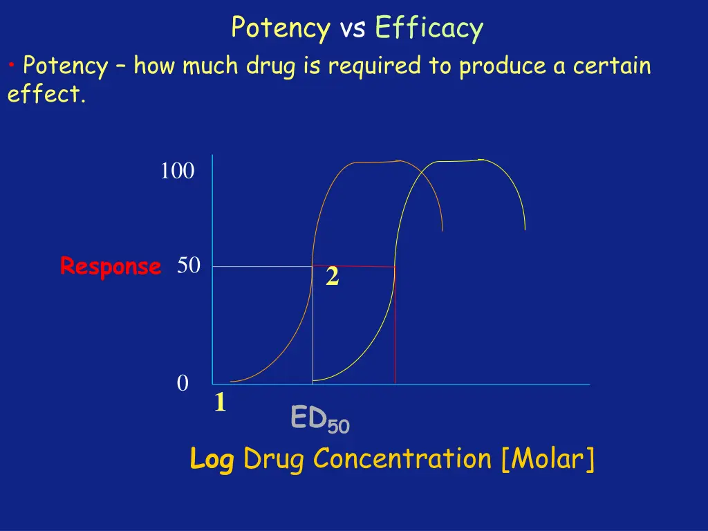 potency vs efficacy