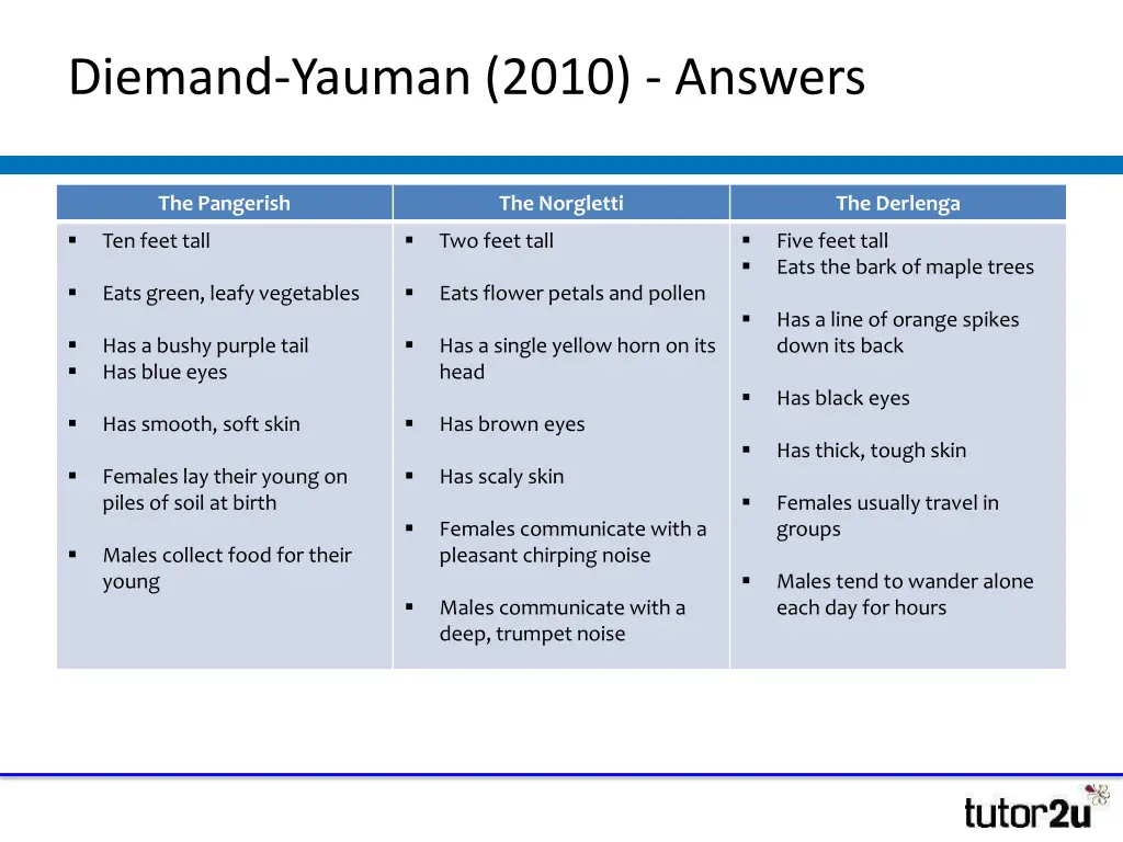 diemand yauman 2010 answers