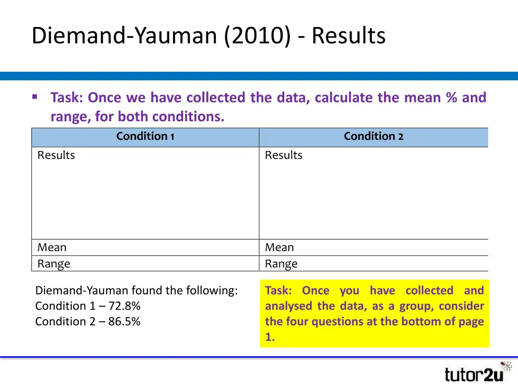 diemand yauman 2010 results