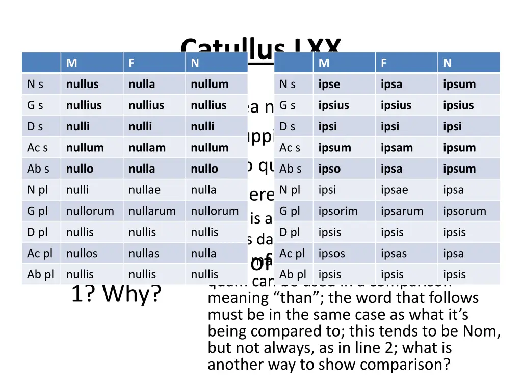catullus lxx n