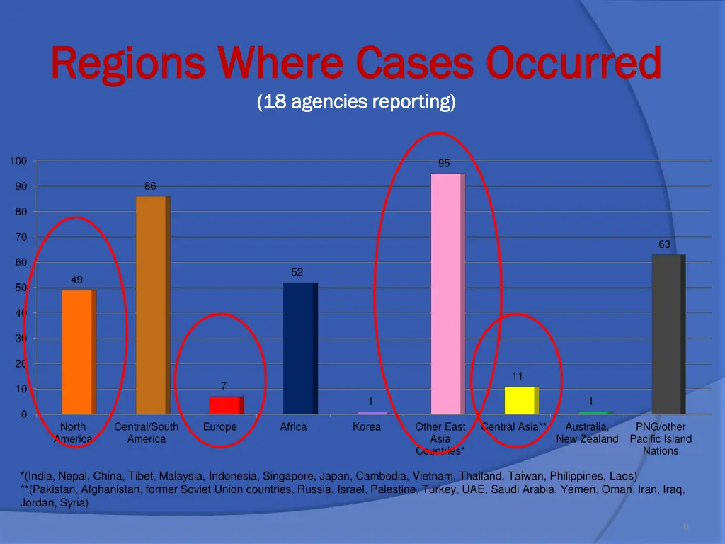 regions where cases occurred regions where cases