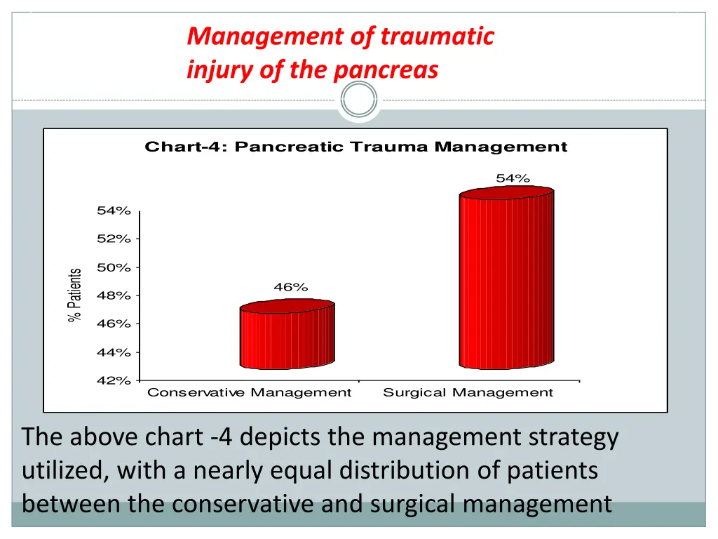 management of traumatic injury of the pancreas