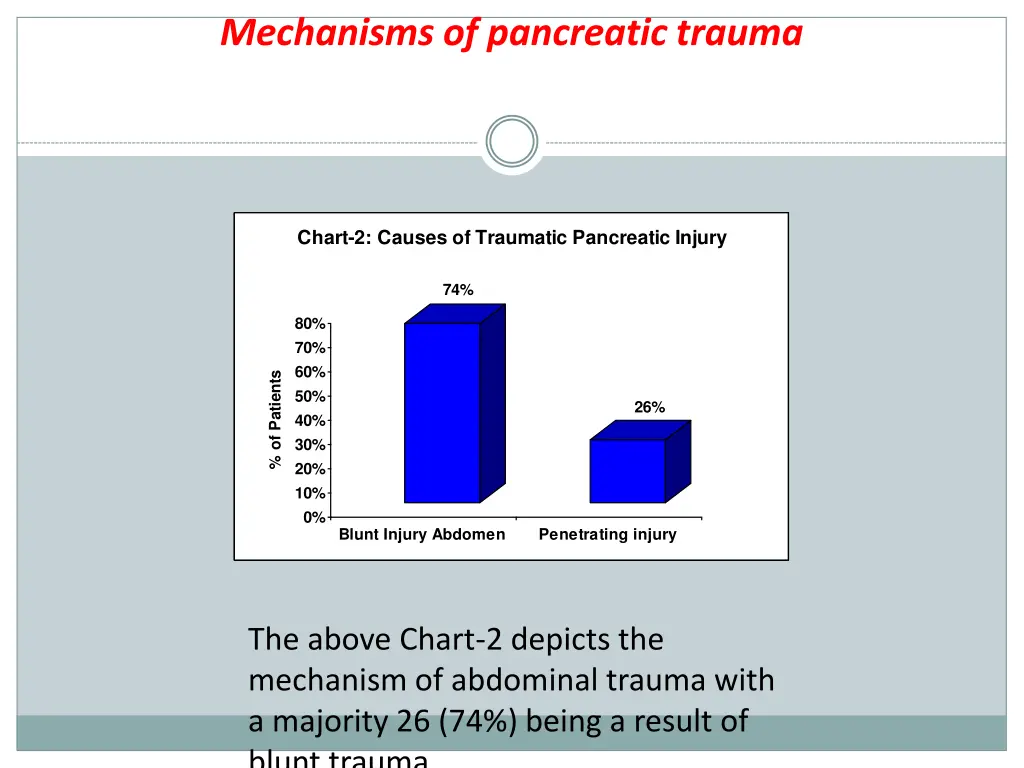 mechanisms of pancreatic trauma