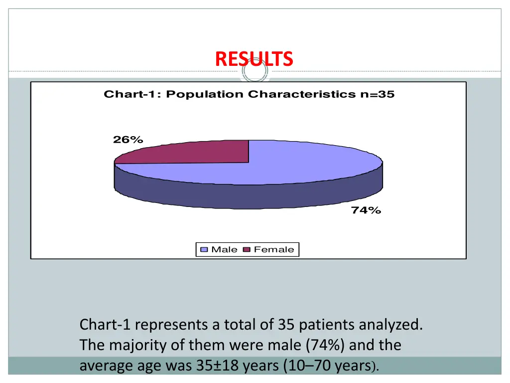 results