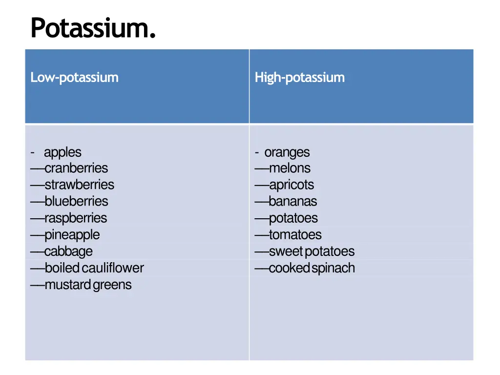 potassium
