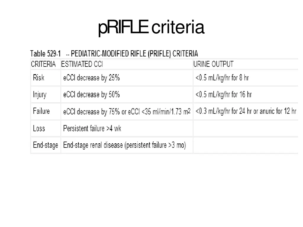 priflecriteria