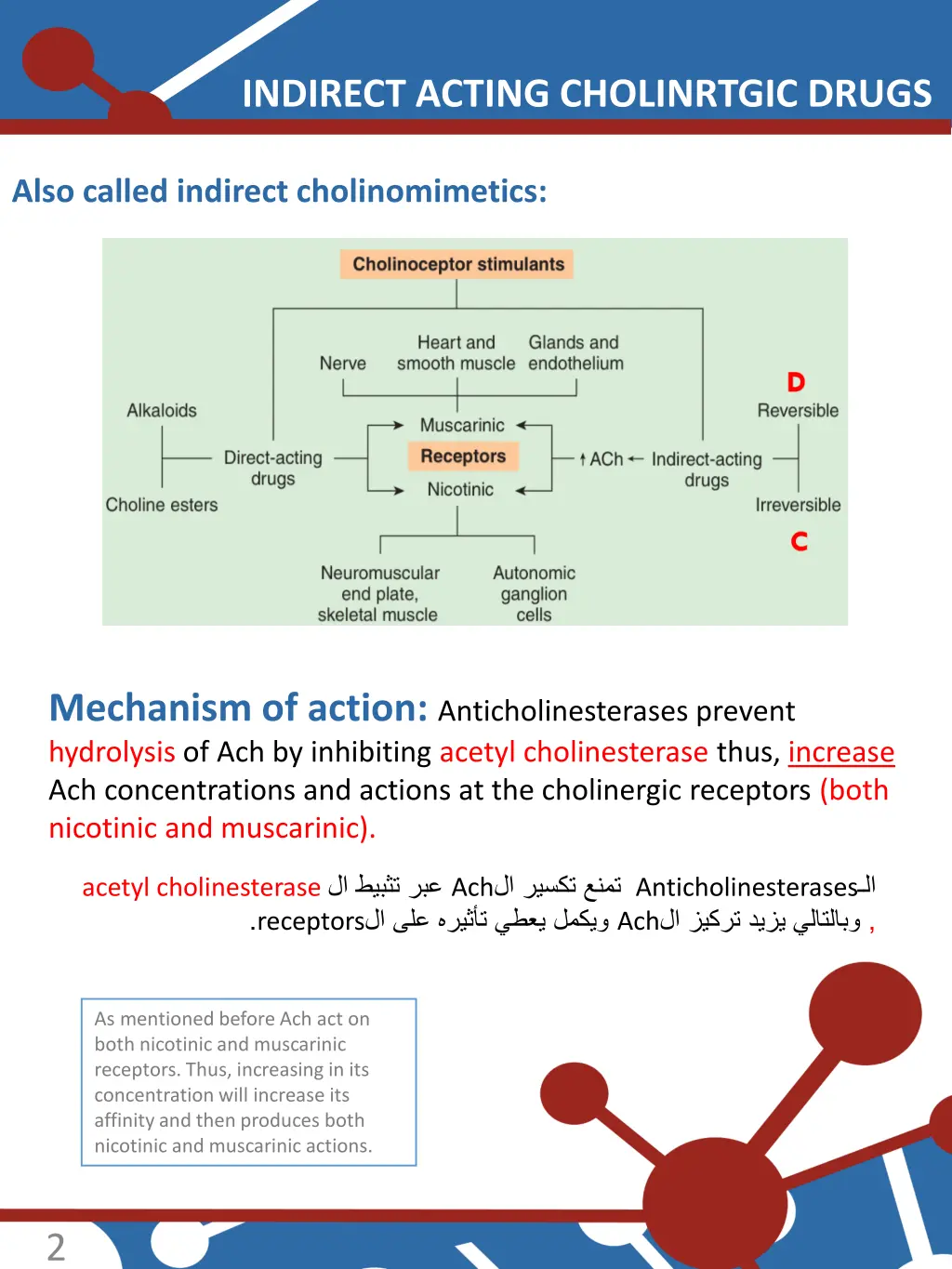 indirect acting cholinrtgic drugs 1