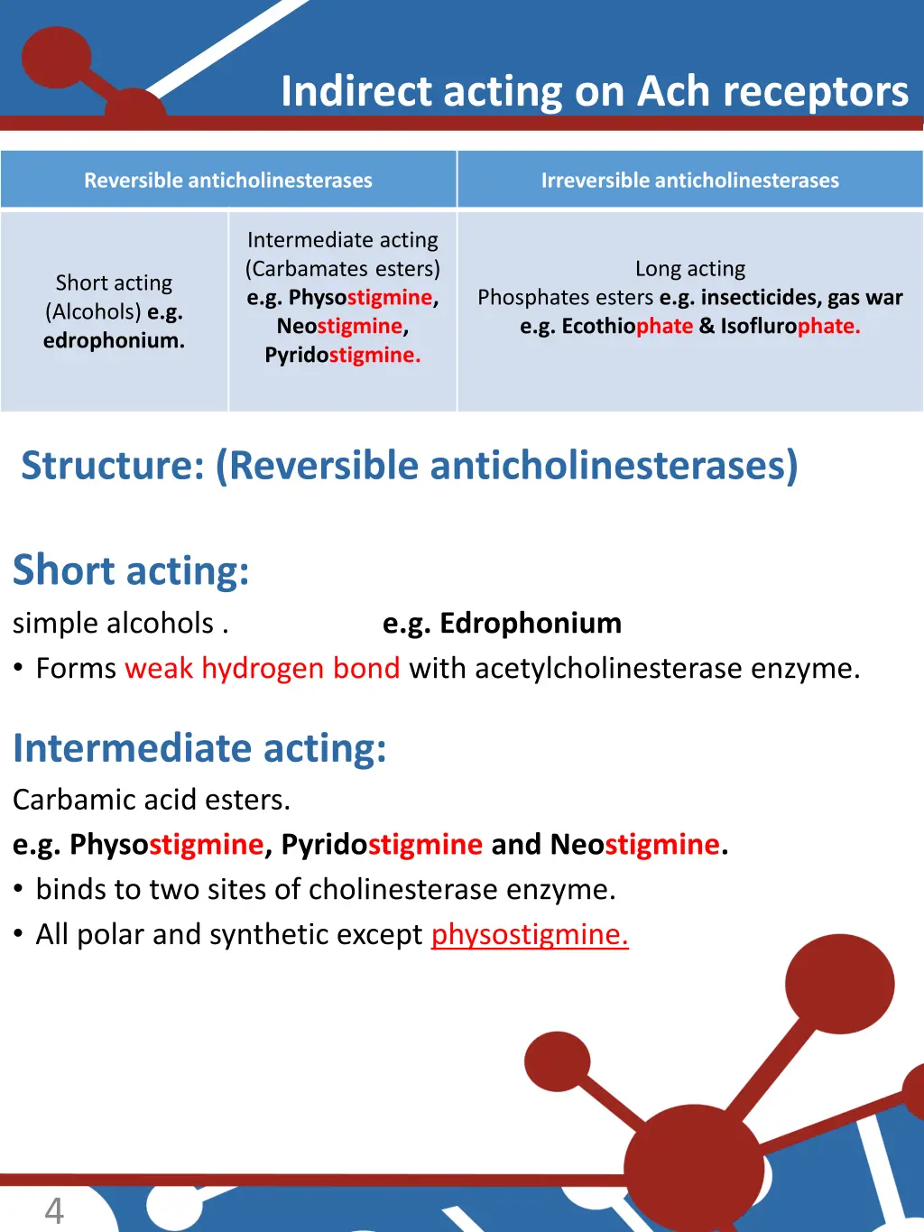indirect acting on ach receptors
