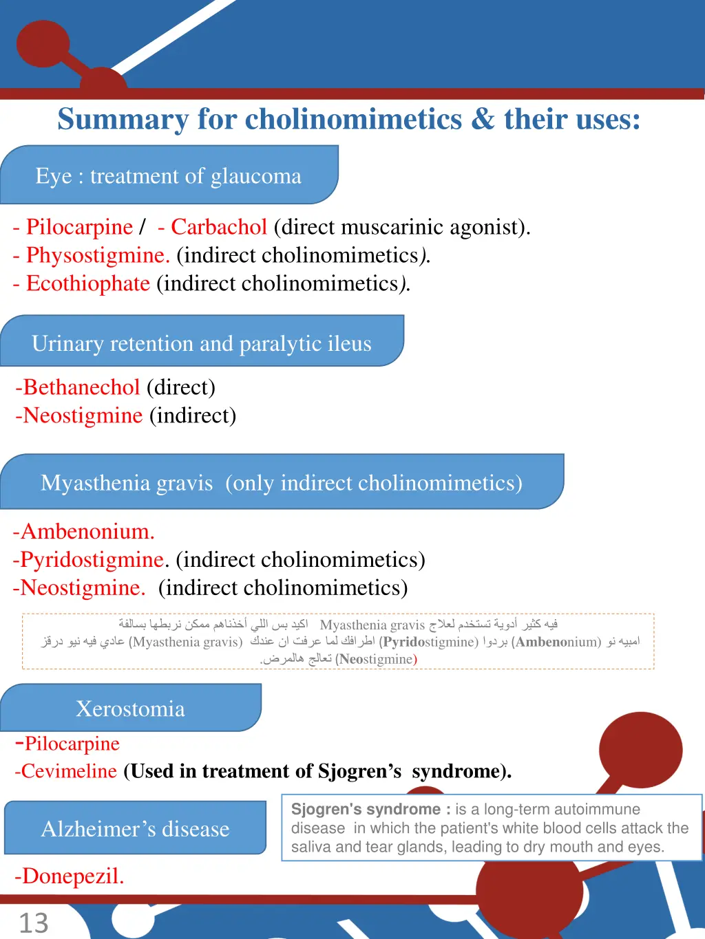 summary for cholinomimetics their uses