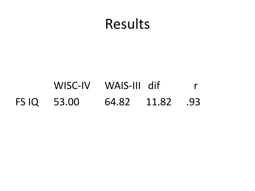 results