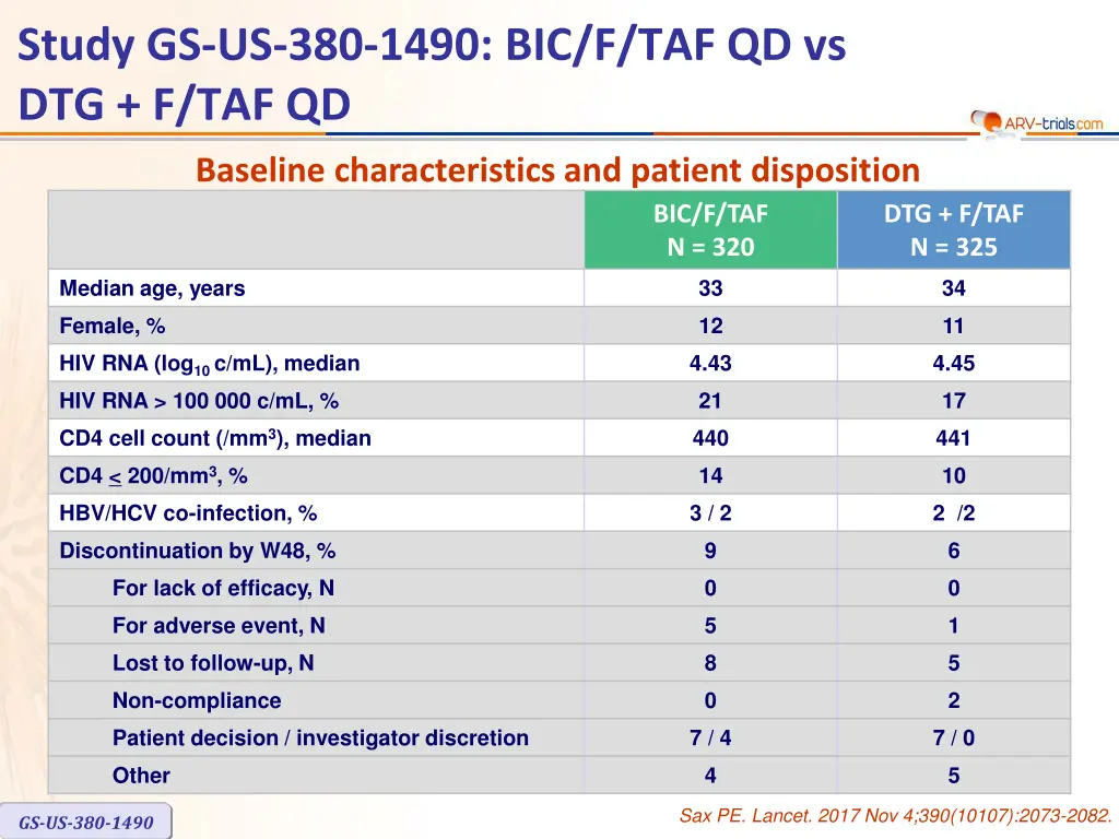 study gs us 380 1490 bic f taf qd vs dtg f taf qd 1