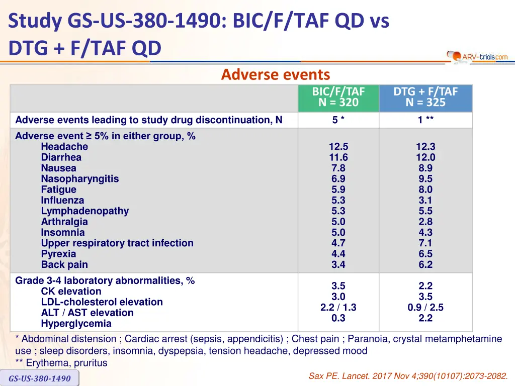 study gs us 380 1490 bic f taf qd vs dtg f taf qd 3