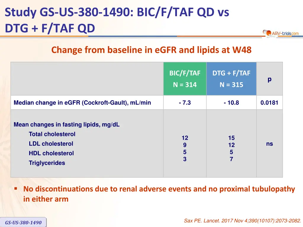 study gs us 380 1490 bic f taf qd vs dtg f taf qd 4