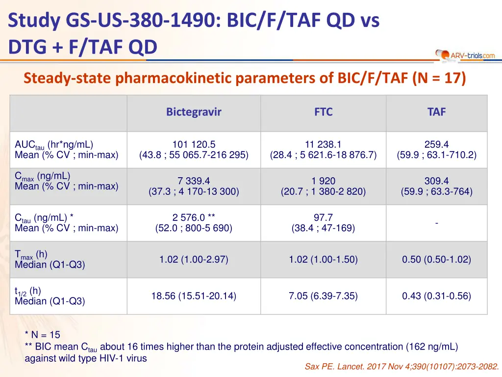 study gs us 380 1490 bic f taf qd vs dtg f taf qd 5