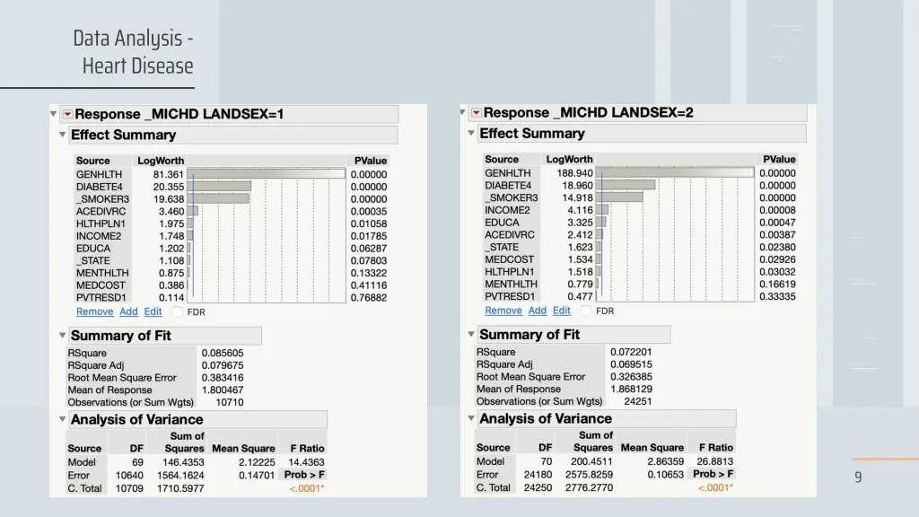 data analysis heart disease