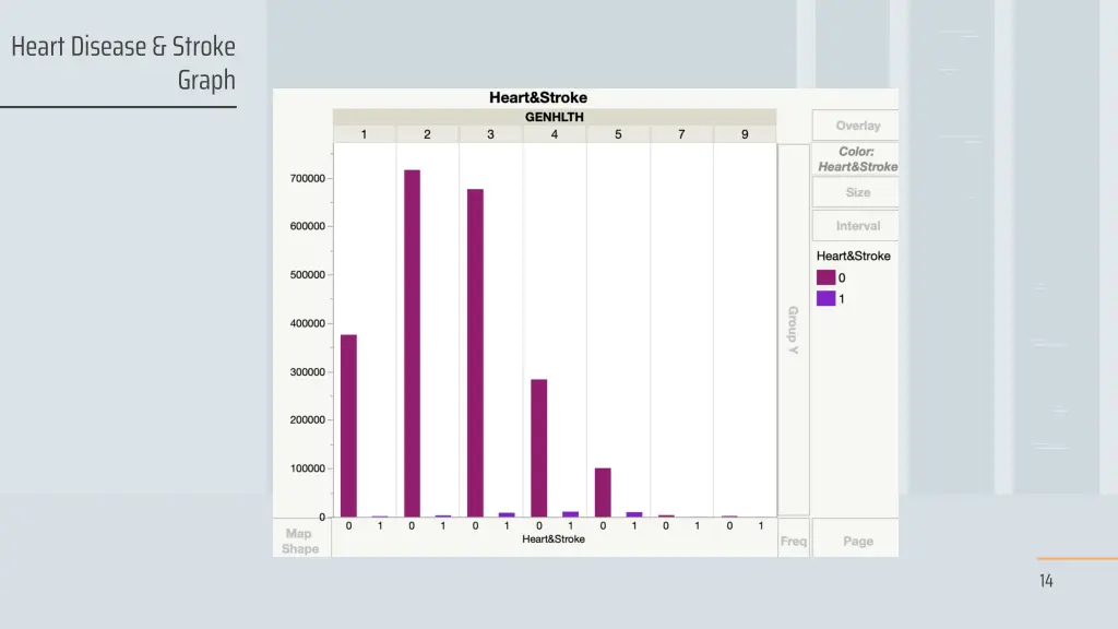 heart disease stroke
