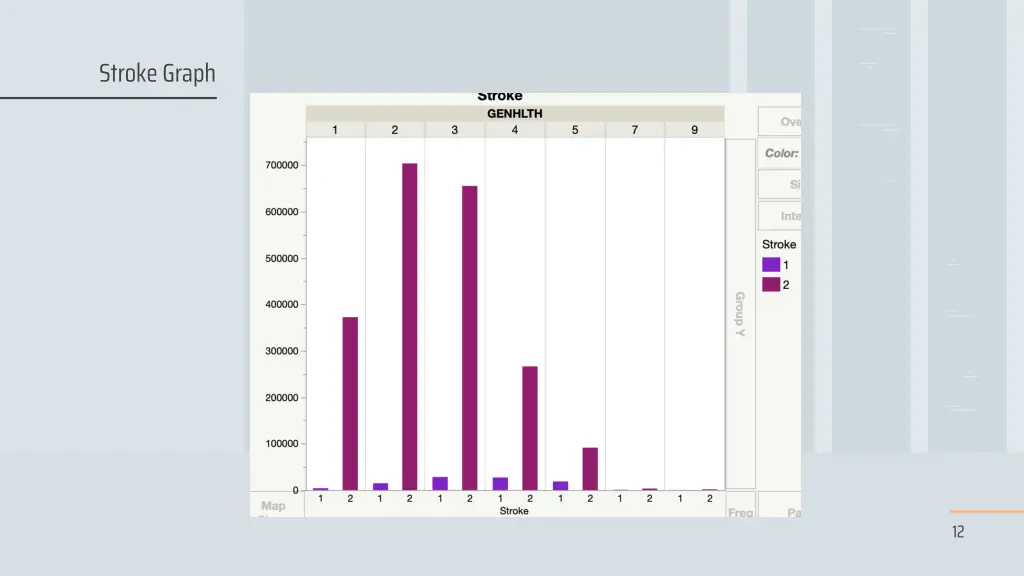 stroke graph
