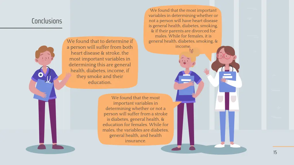 we found that the most important variables