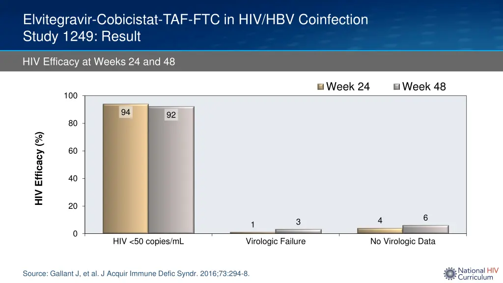 elvitegravir cobicistat 1