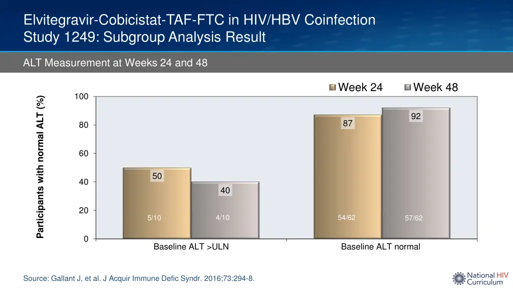 elvitegravir cobicistat 3
