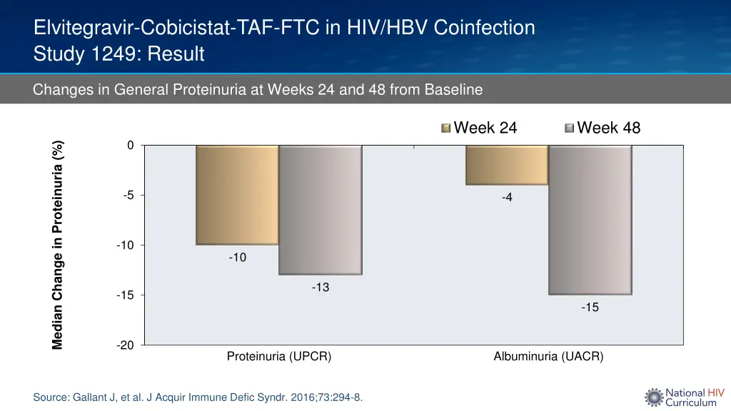 elvitegravir cobicistat 4