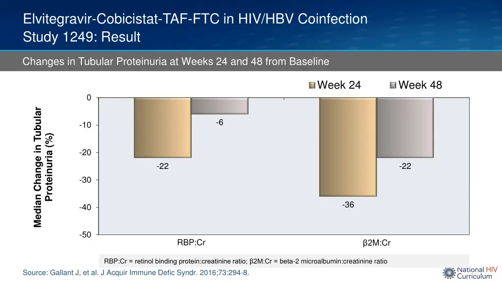 elvitegravir cobicistat 5