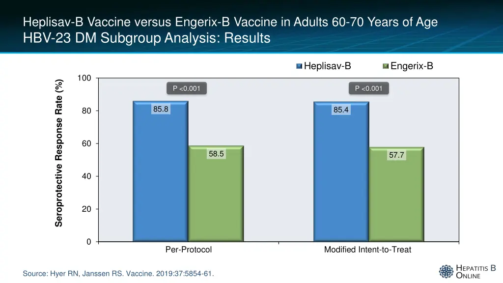 heplisav b vaccine versus engerix b vaccine 1