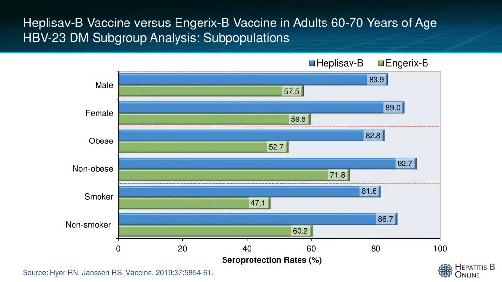 heplisav b vaccine versus engerix b vaccine 2
