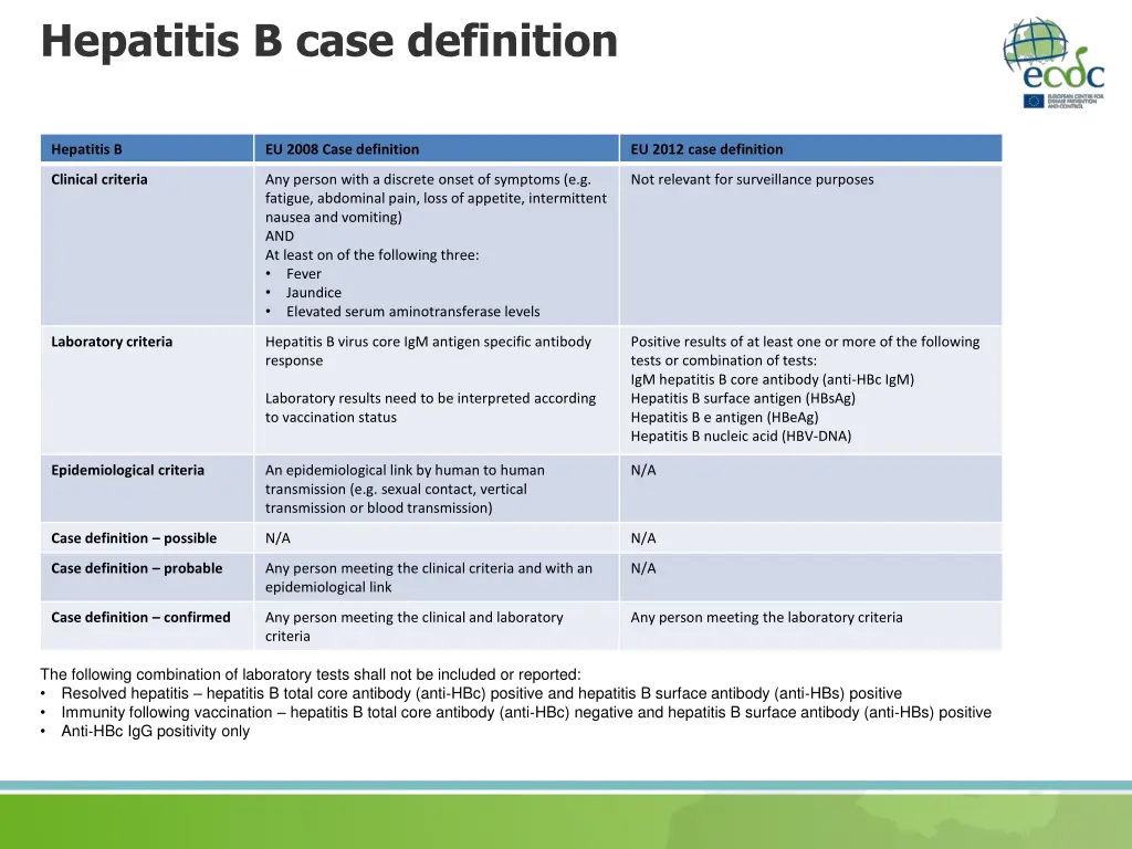 hepatitis b case definition