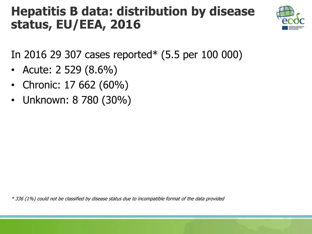 hepatitis b data distribution by disease status