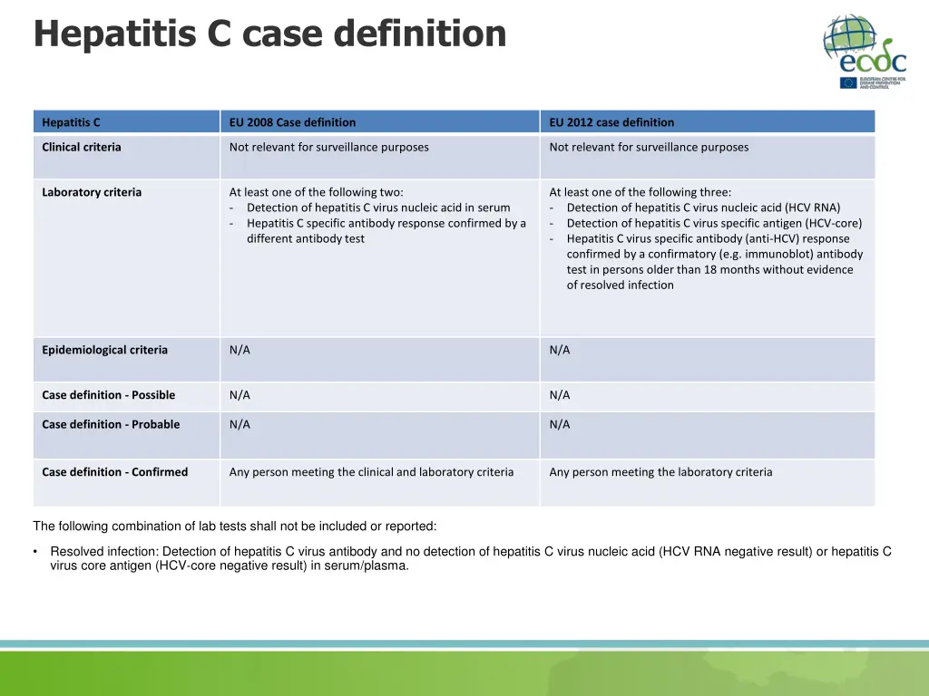 hepatitis c case definition