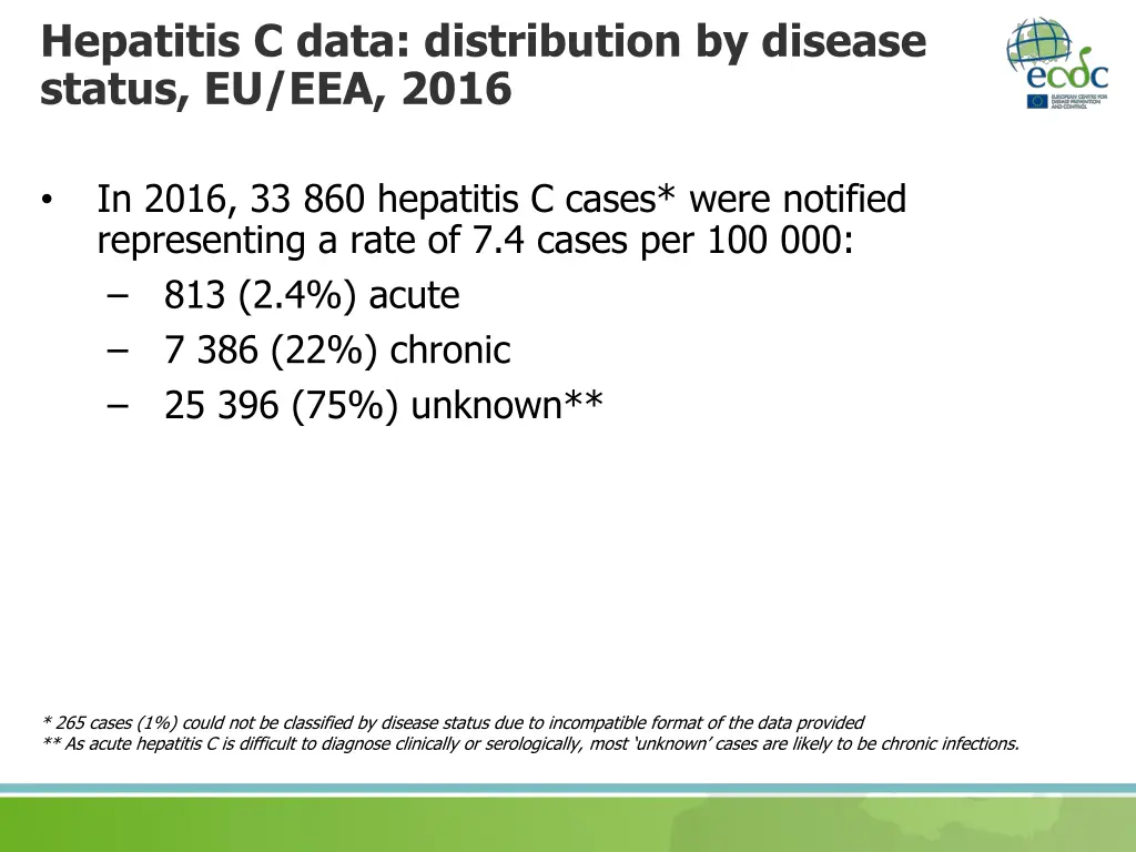 hepatitis c data distribution by disease status