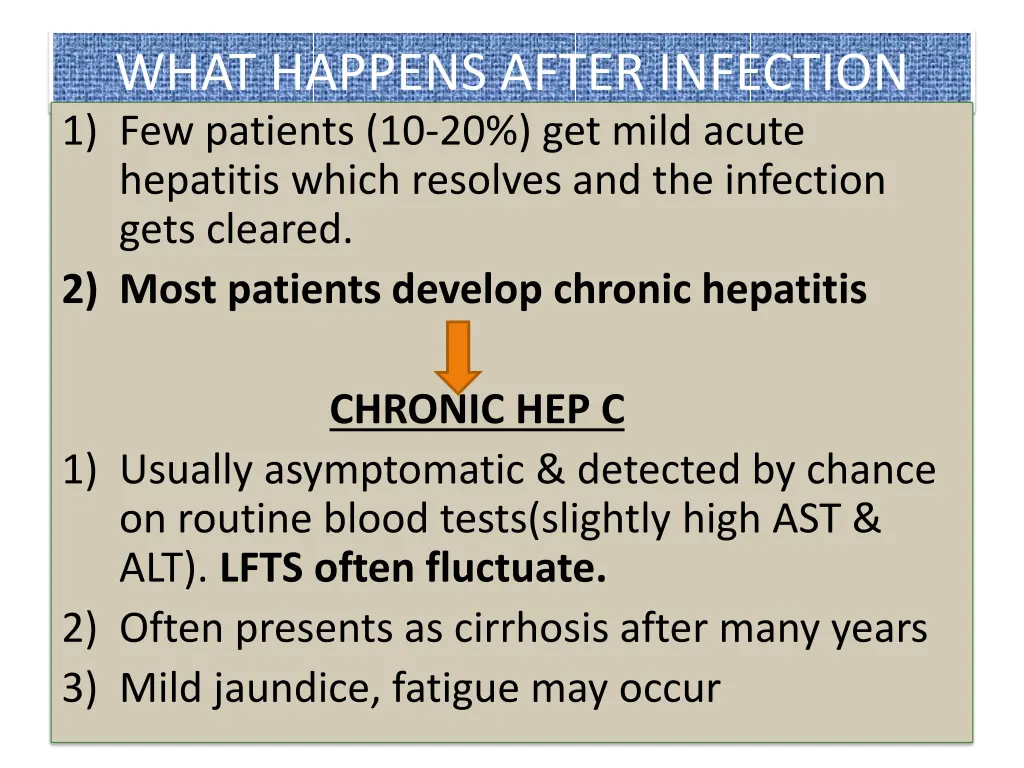what happens after infection 1 few patients