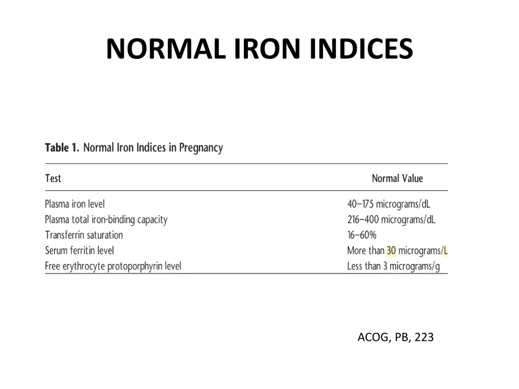 normal iron indices
