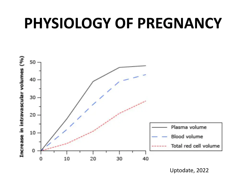 physiology of pregnancy