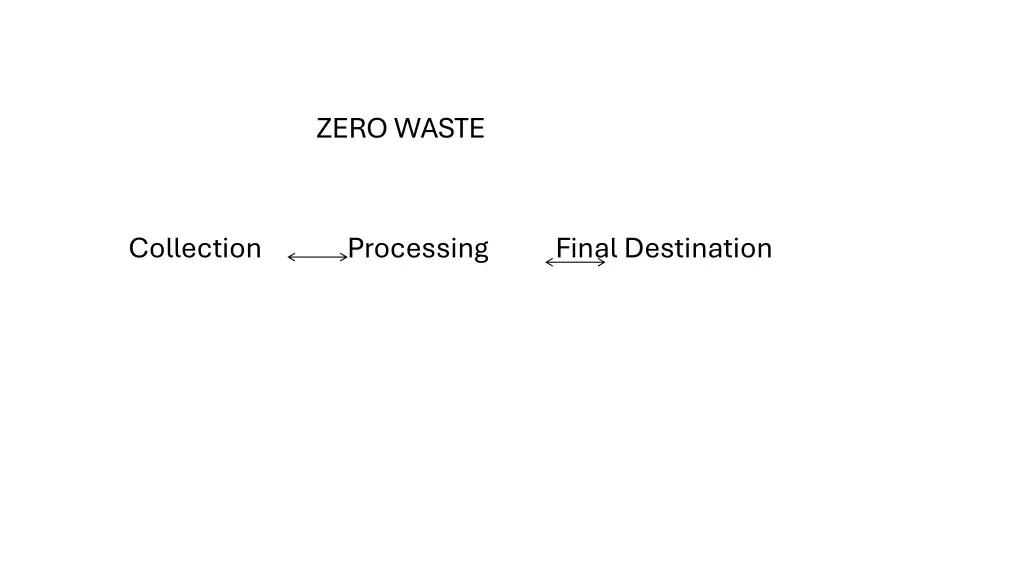 zero waste
