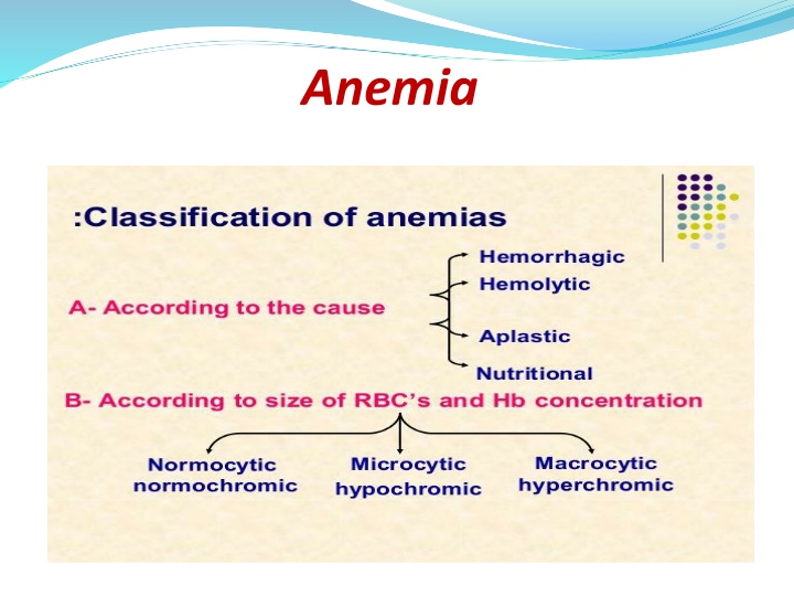 anemia