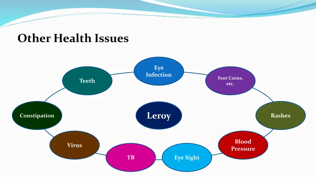 other health issues