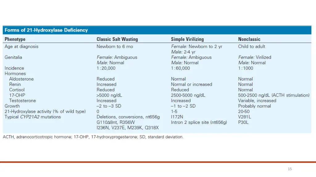 slide15