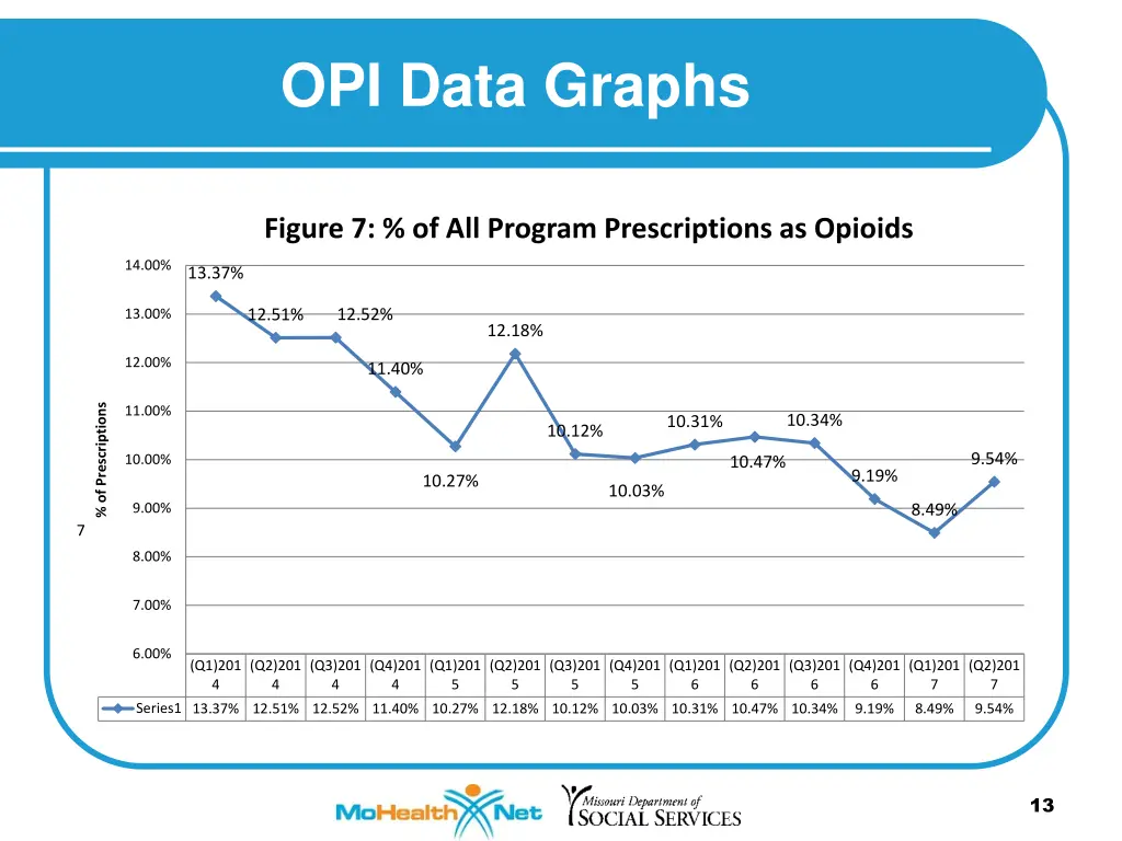 opi data graphs 1