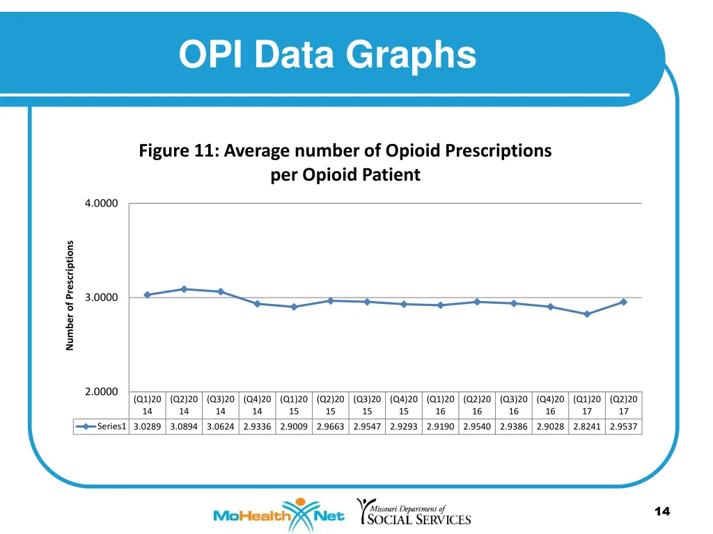 opi data graphs 2